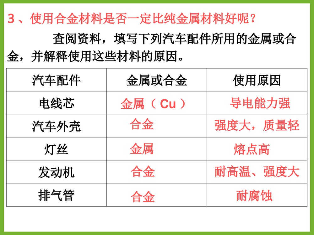 《第三章 探索生活材料》化学合金PPT课件10