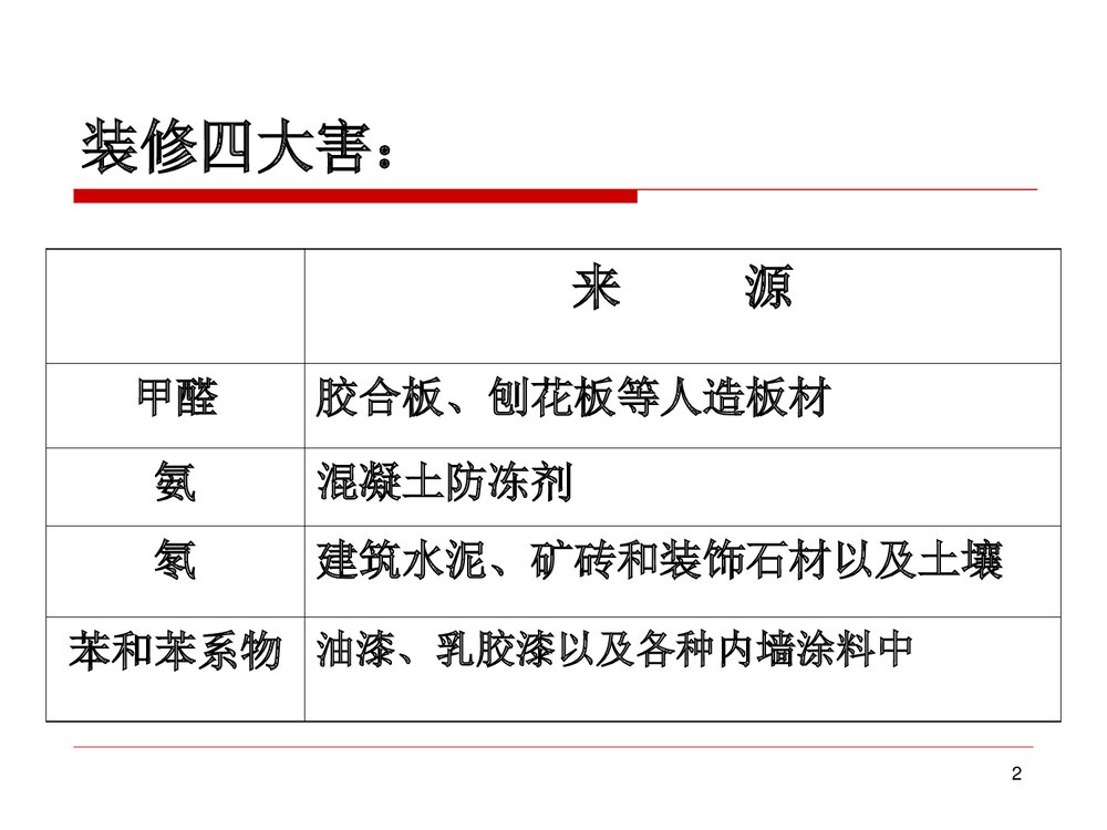 室内外空气中甲醛的测定PPT课件下载2