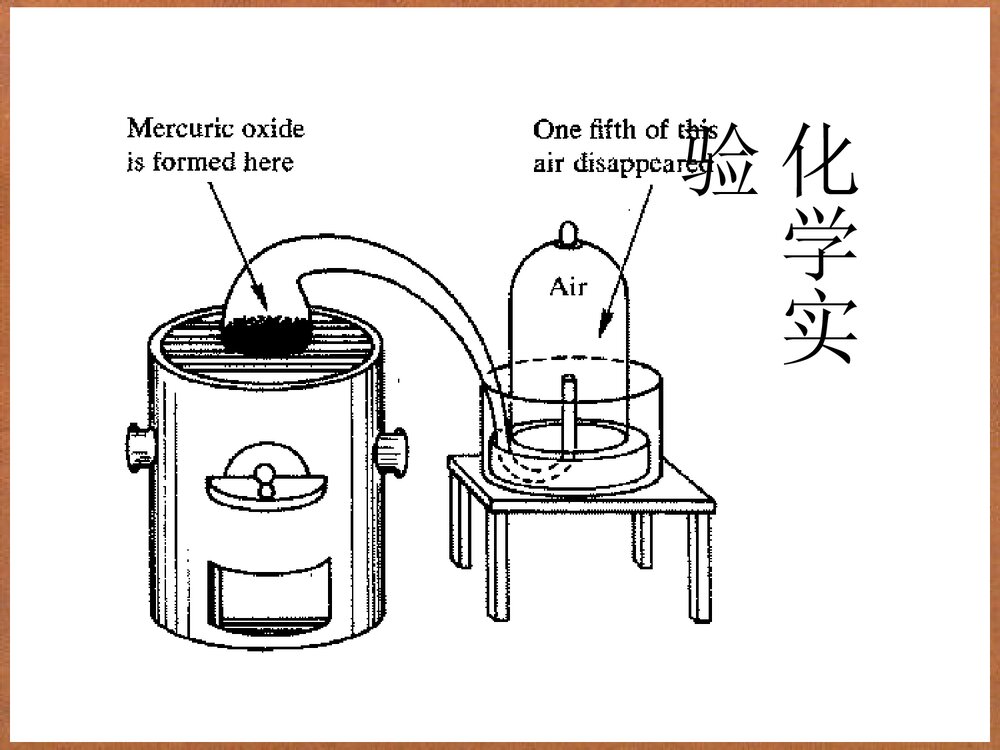 高中化学实验PPT课件下载2