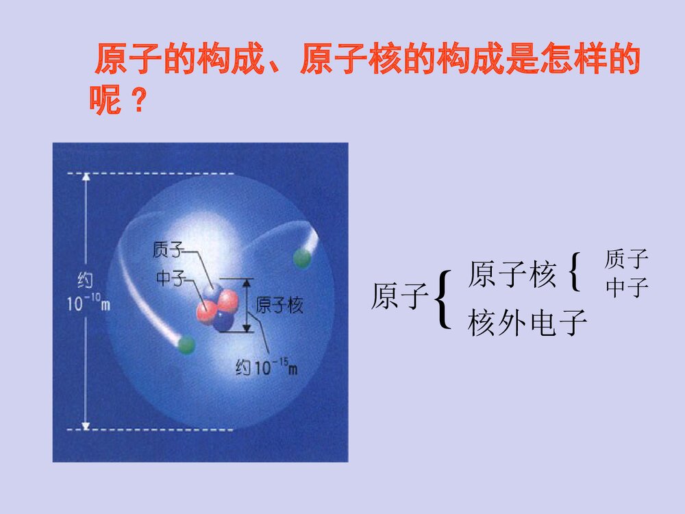 高中原子结构PPT课件下载3