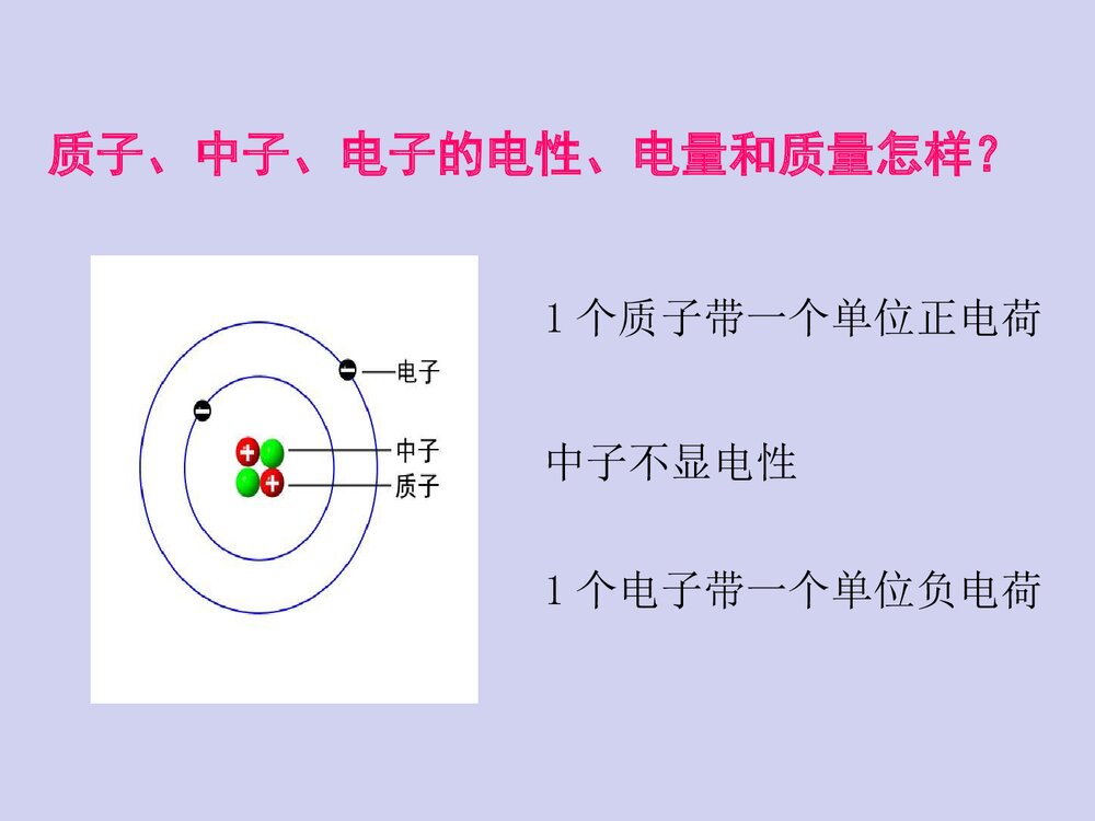 高中原子结构PPT课件下载5