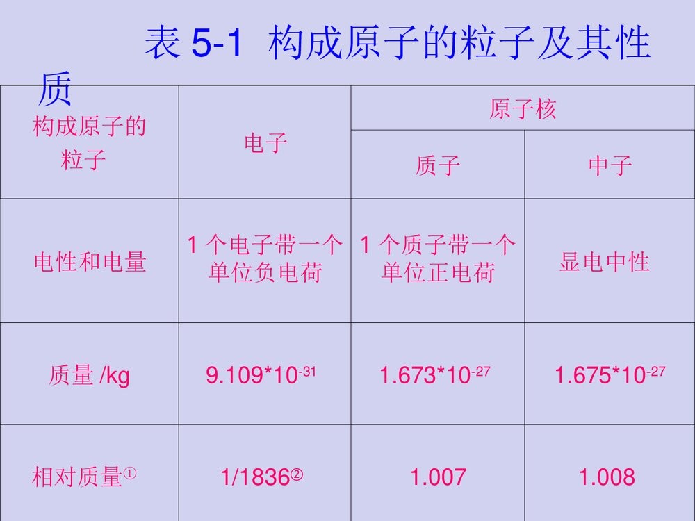 高中原子结构PPT课件下载6