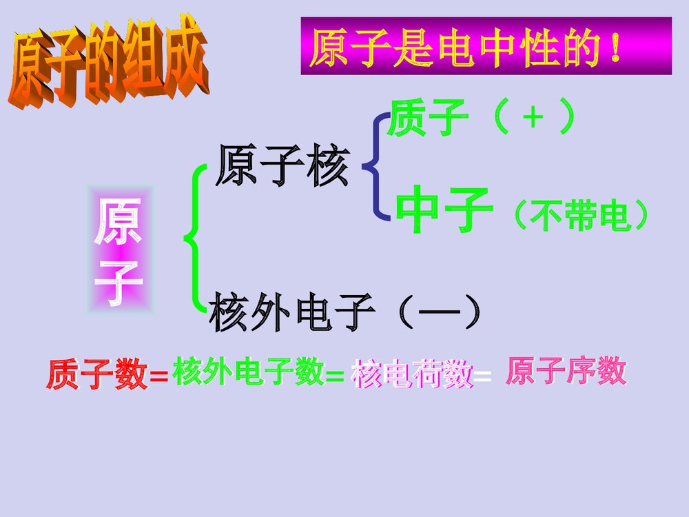 高中原子结构PPT课件下载7