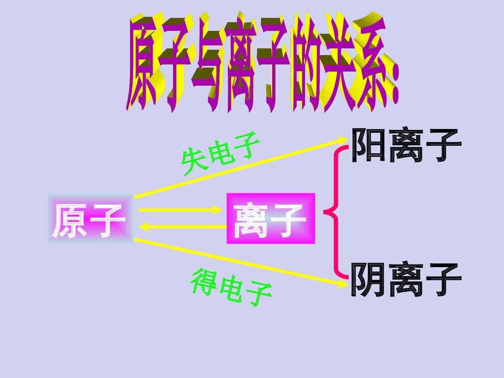 高中原子结构PPT课件下载10