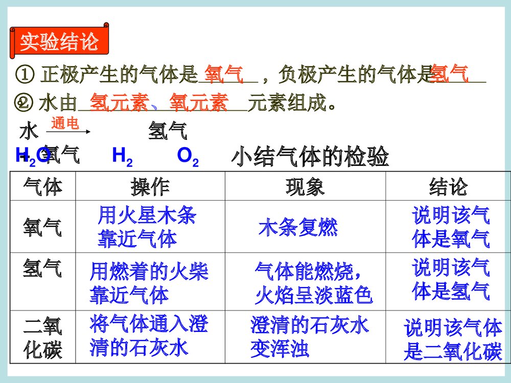 《水的组成》初中化学PPT课件5
