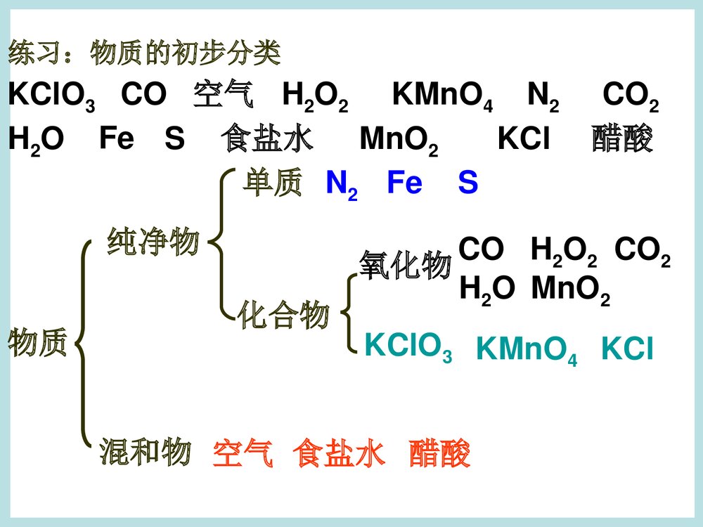 《水的组成》初中化学PPT课件9