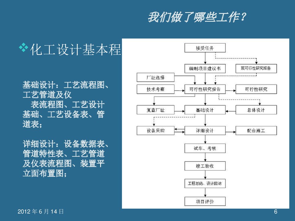 化学工程与工艺论文答辩PPT课件下载6