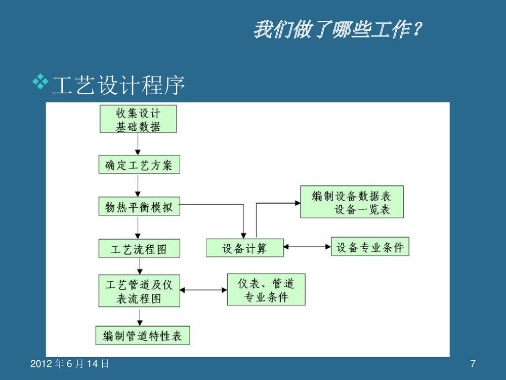 化学工程与工艺论文答辩PPT课件下载7