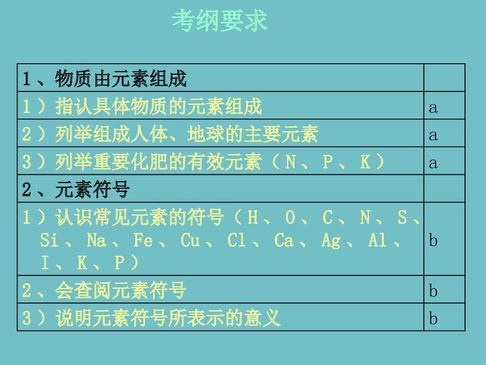 中考科学之化学元素总复习课件PPT下载2