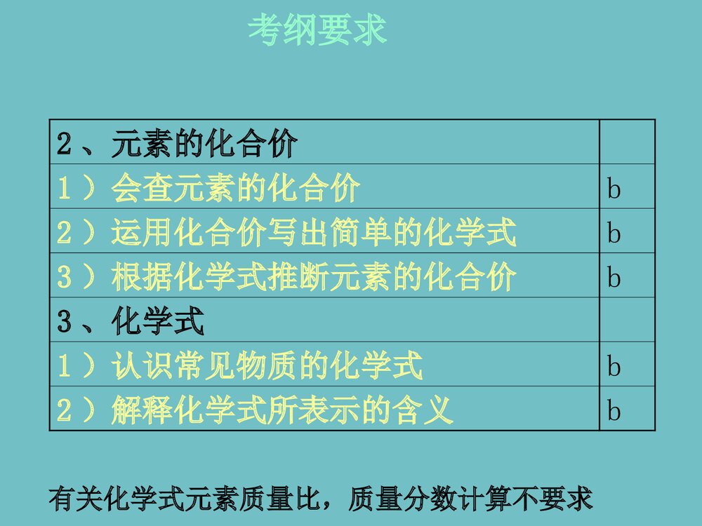 中考科学之化学元素总复习课件PPT下载3