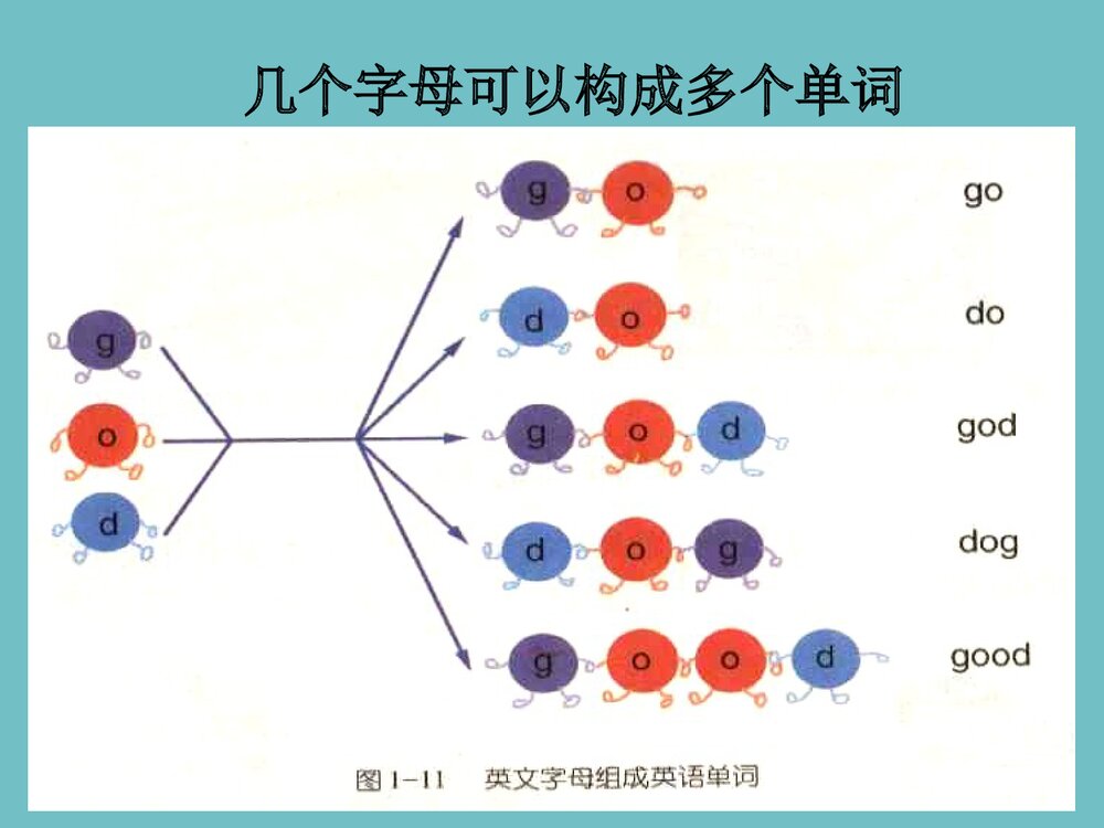 中考科学之化学元素总复习课件PPT下载4