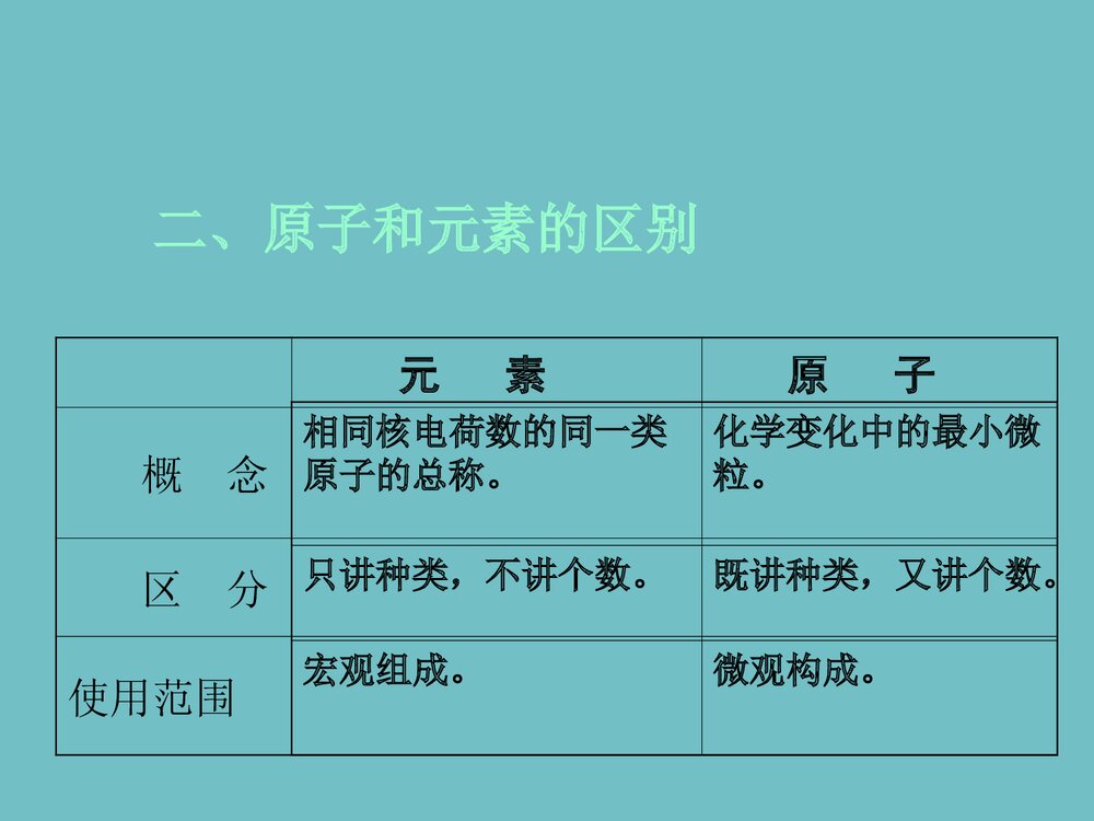 中考科学之化学元素总复习课件PPT下载8