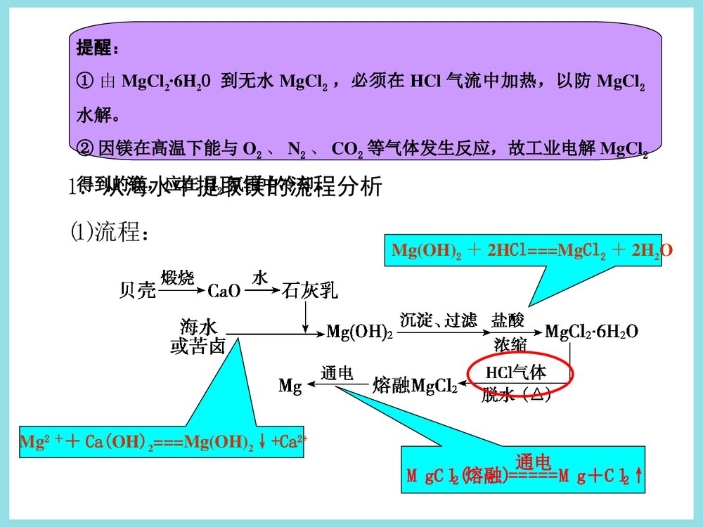 镁及其化合物PPT课件下载4