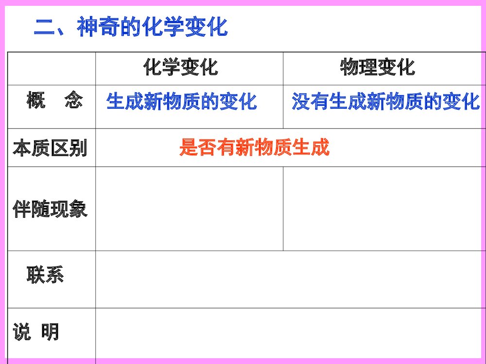 九年级化学上册第一单元步入化学殿堂 第一节化学真奇妙PPT课件下9