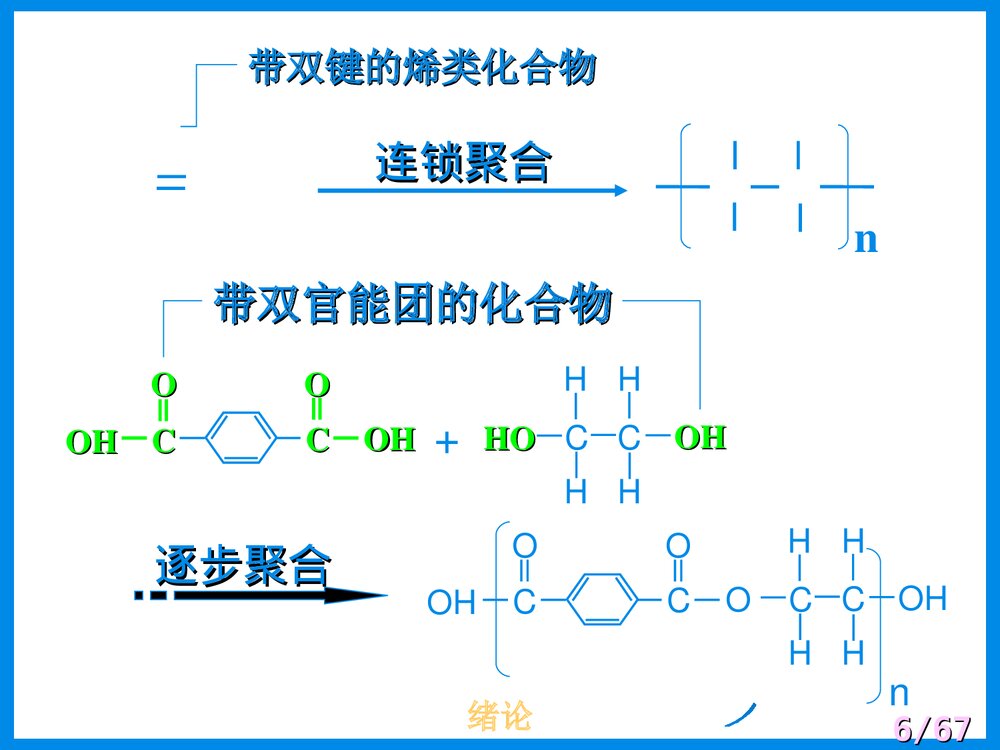 高分子化学第一章绪论PPT课件下载6