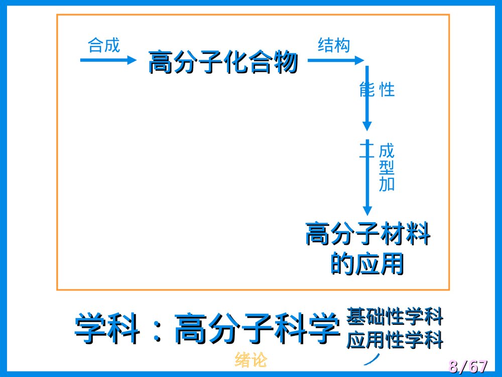 高分子化学第一章绪论PPT课件下载8