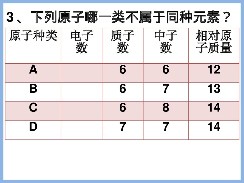 初三化学第二节元素PPT课件下载6