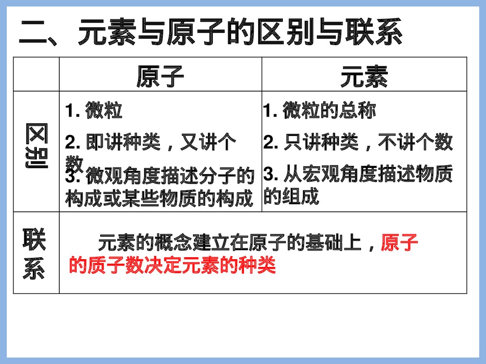 初三化学第二节元素PPT课件下载8