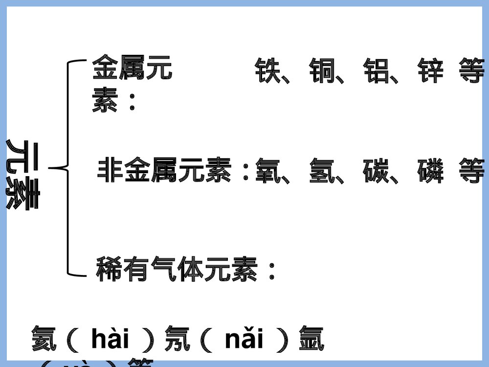 初三化学第二节元素PPT课件下载10