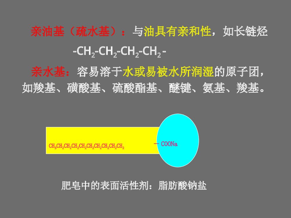 洗调剂用品与化学PPT课件下载8