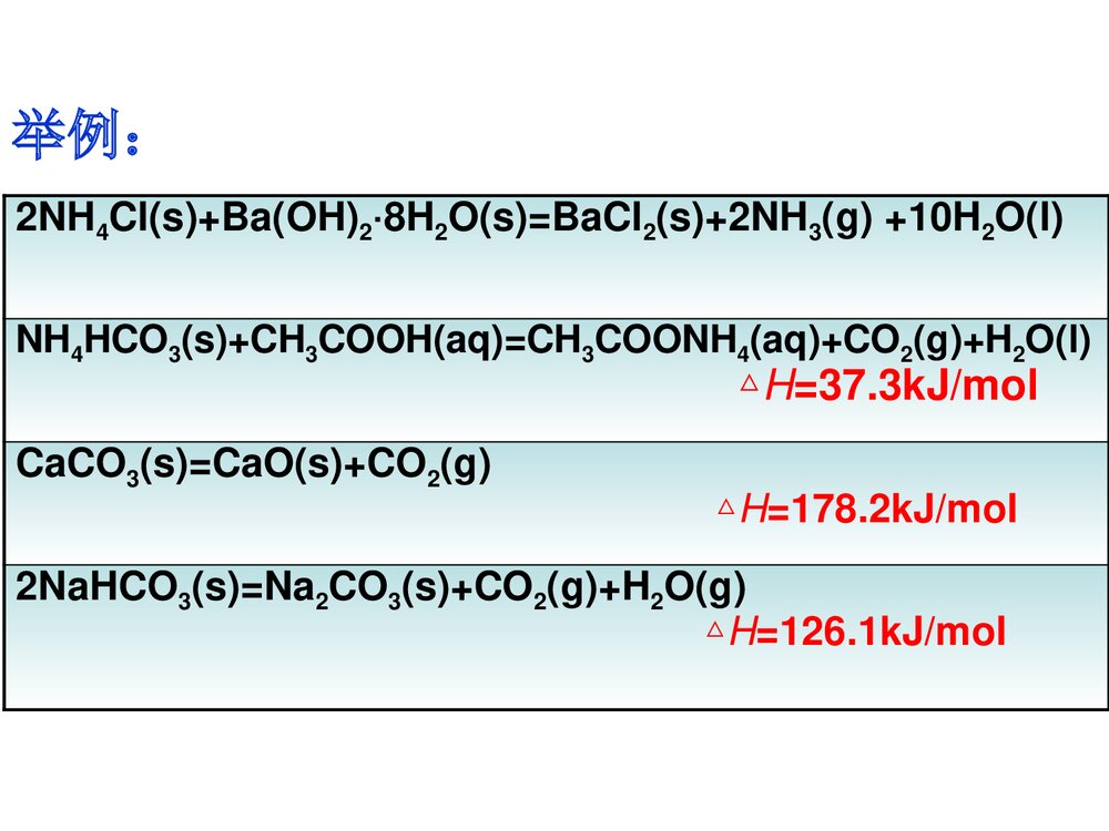 化学选修化学反应的方向PPT课件(第一课时)9