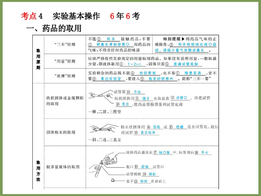 九上化学《第一单元 走进化学世界》PPT课件8