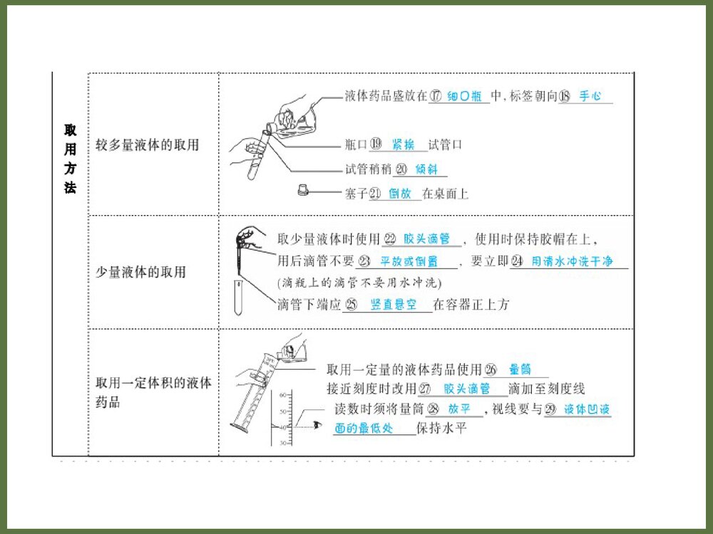 九上化学《第一单元 走进化学世界》PPT课件9