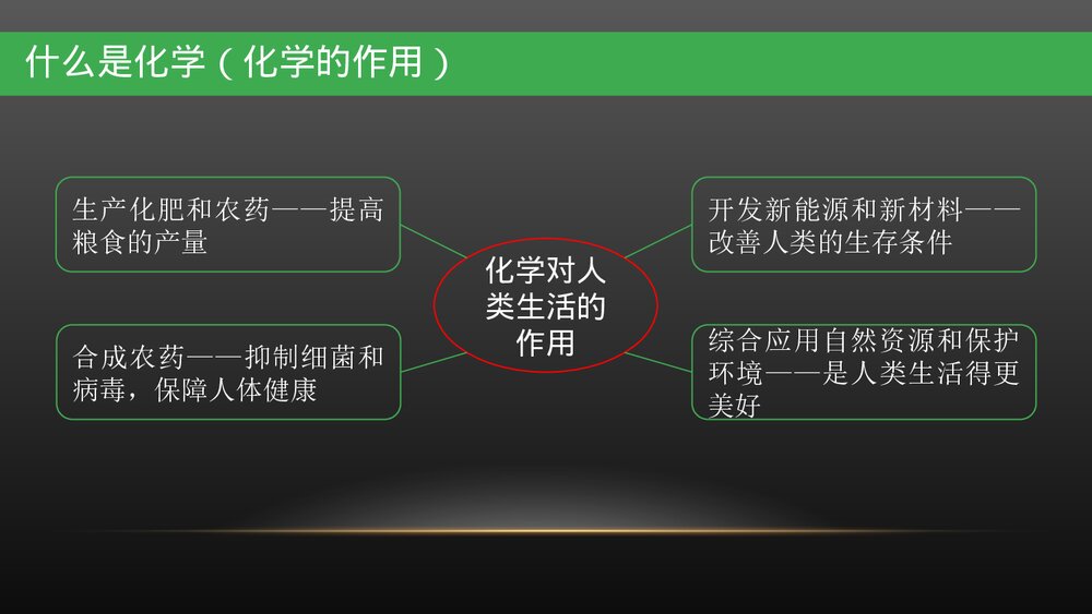 化学第一课走进化学世界PPT课件下载6