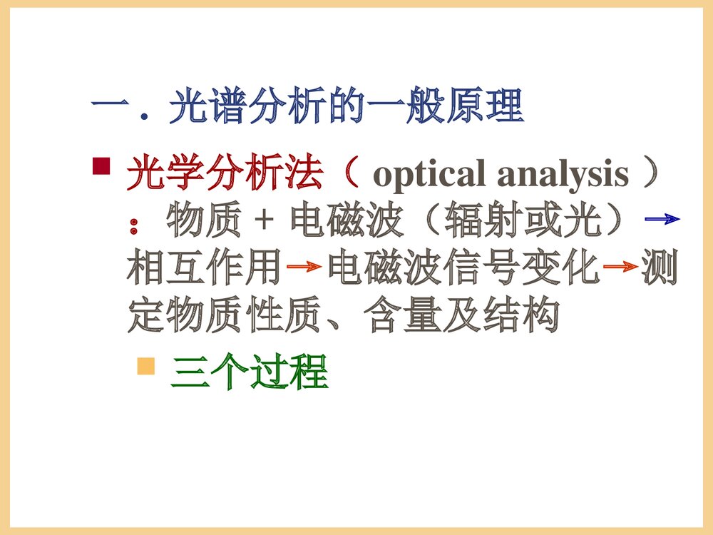 光谱分析法概论PPT课件3