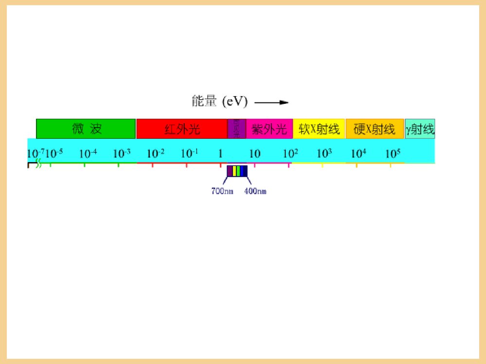 光谱分析法概论PPT课件8