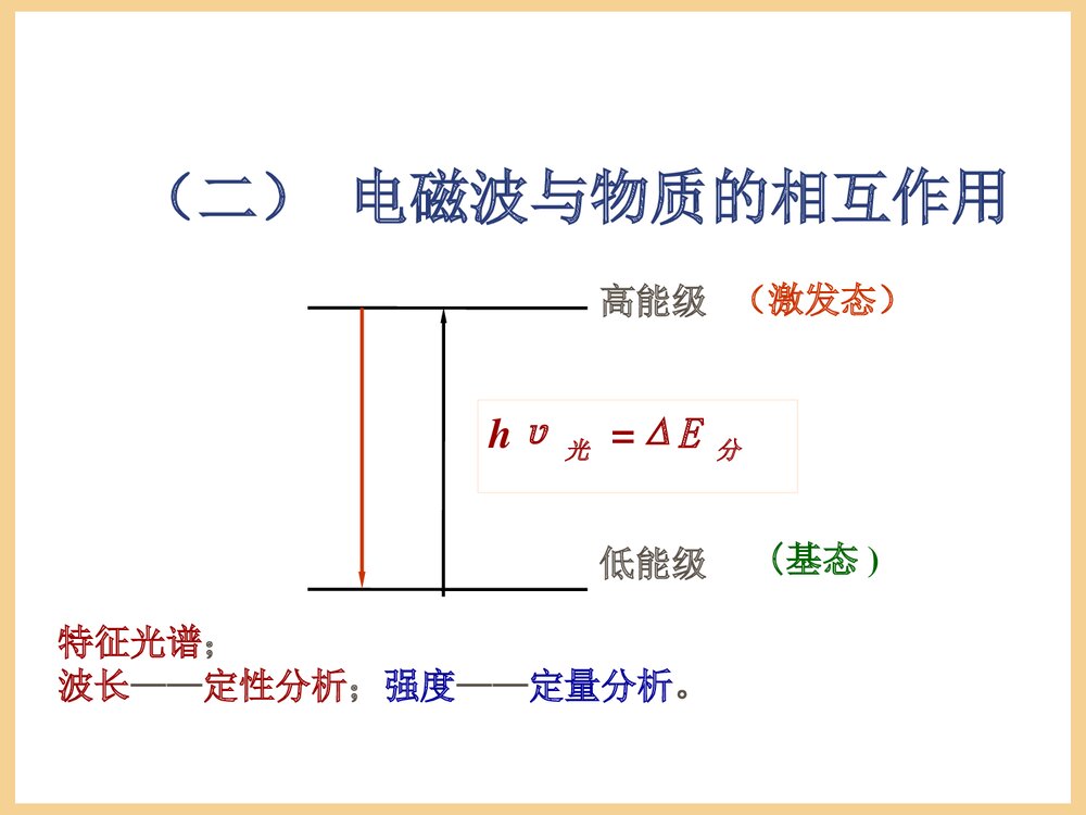 光谱分析法概论PPT课件9