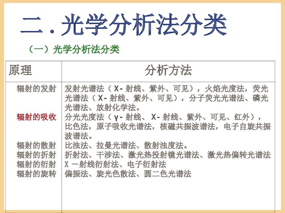 光谱分析法概论PPT课件10