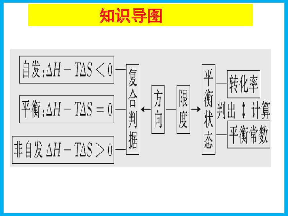 《化学平衡常数化学反应进行的方向》高三化学一轮复习PPT课件4