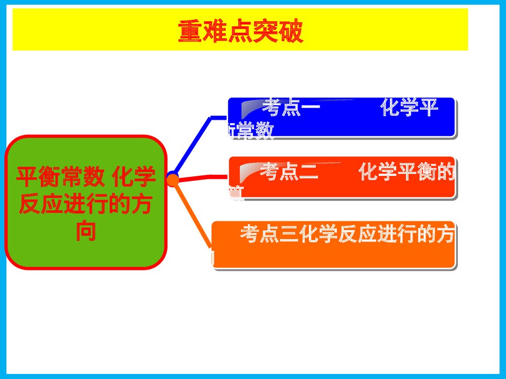 《化学平衡常数化学反应进行的方向》高三化学一轮复习PPT课件5