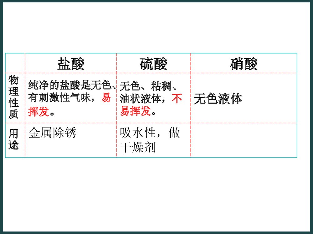 九年级化学酸碱盐PPT课件下载3