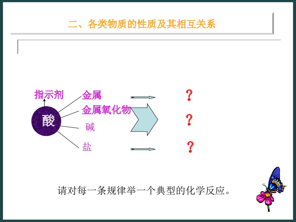 九年级化学酸碱盐PPT课件下载7