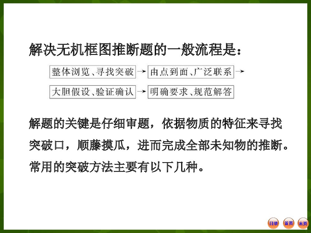 高一化学无机推断题的突破口PPT课件2