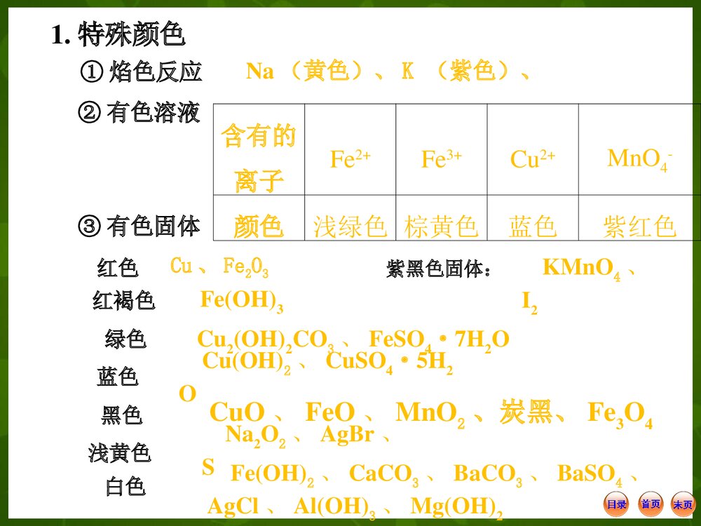 高一化学无机推断题的突破口PPT课件3