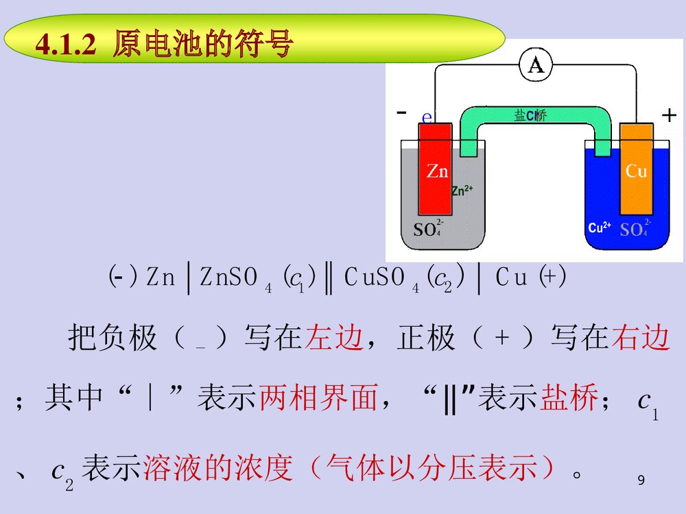 普通化学第四章电化学基础PPT课件下载9