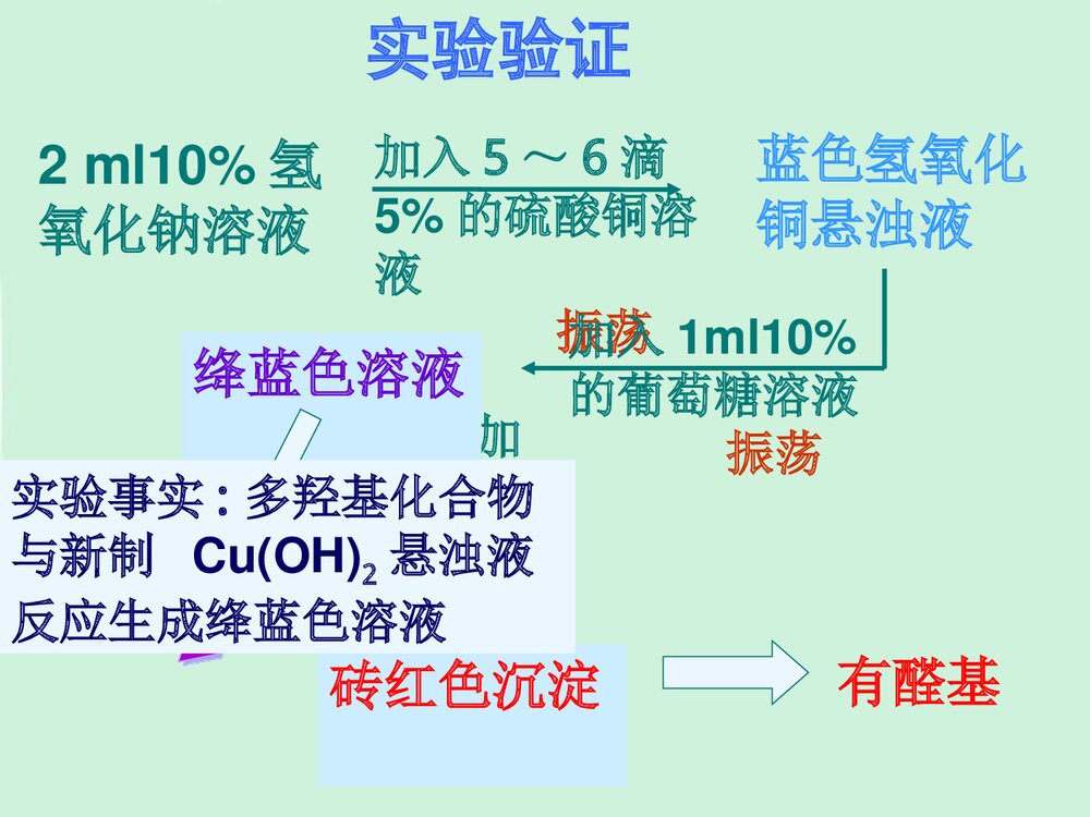 高中有机化学第二节糖类PPT课件下载8
