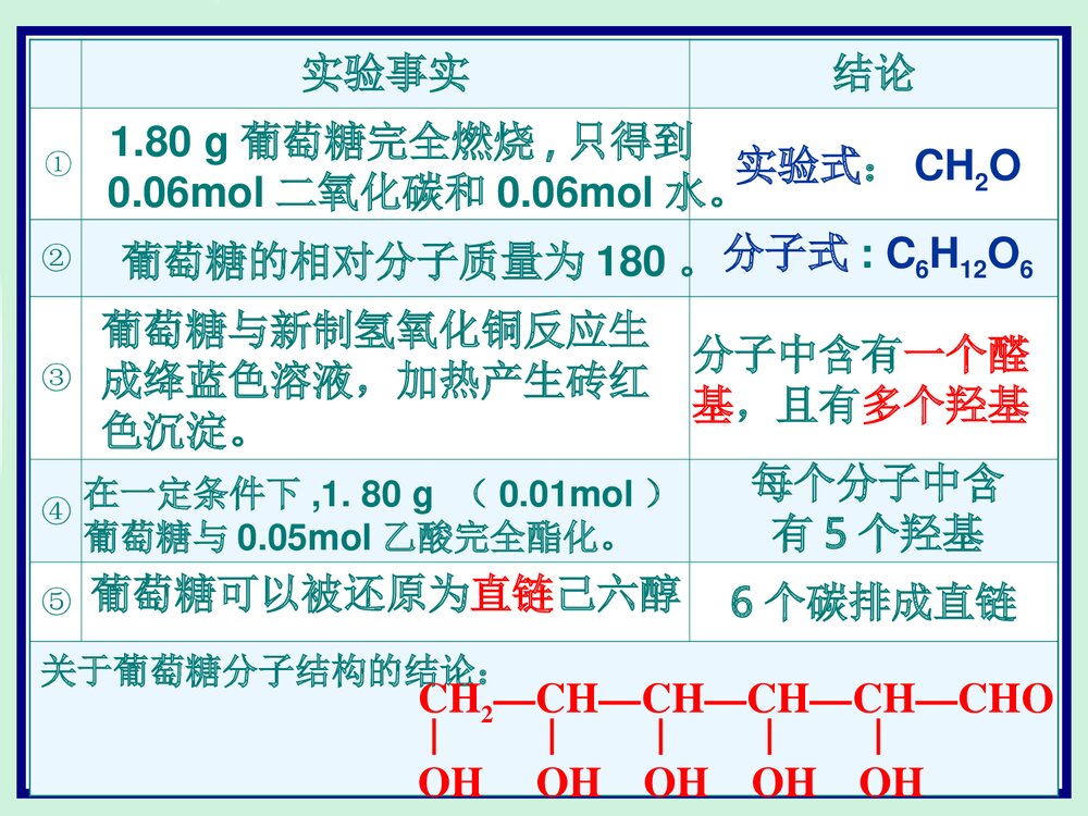 高中有机化学第二节糖类PPT课件下载9