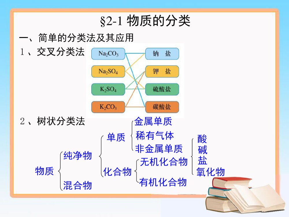化学必修I第二章化学物质及其变化PPT课件2