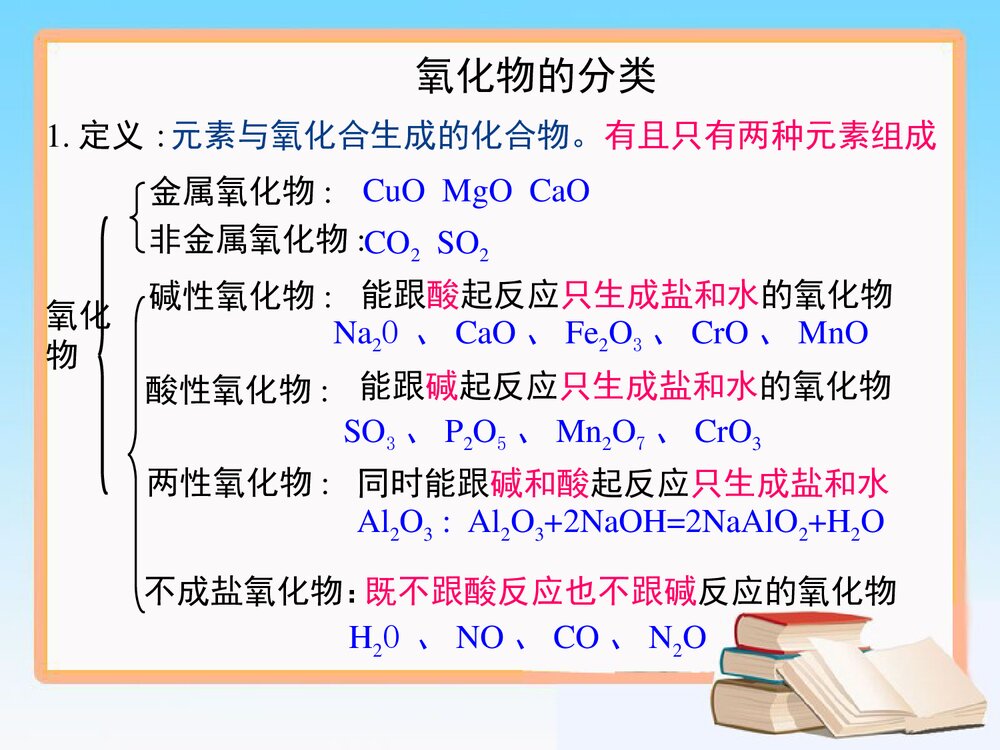 化学必修I第二章化学物质及其变化PPT课件3