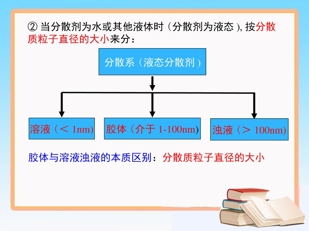 化学必修I第二章化学物质及其变化PPT课件6