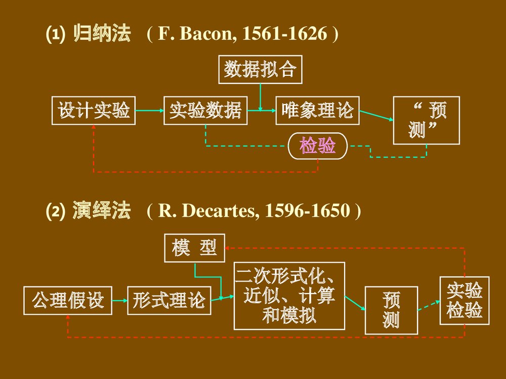 现代化学前沿问题讲座PPT课件3