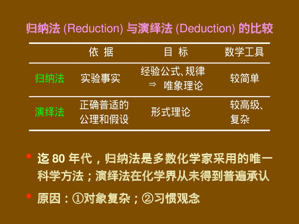 现代化学前沿问题讲座PPT课件4
