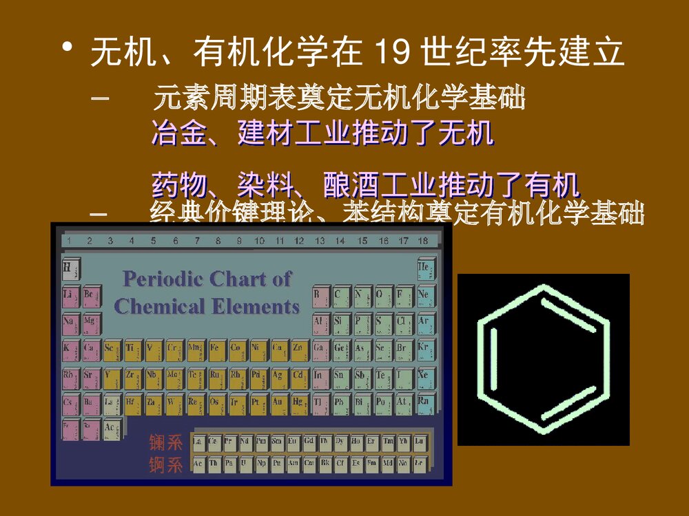 现代化学前沿问题讲座PPT课件9