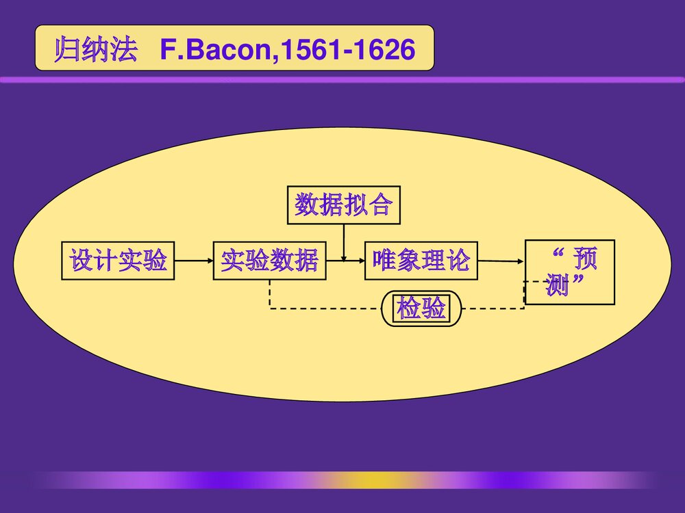 计算化学PPT课件下载5