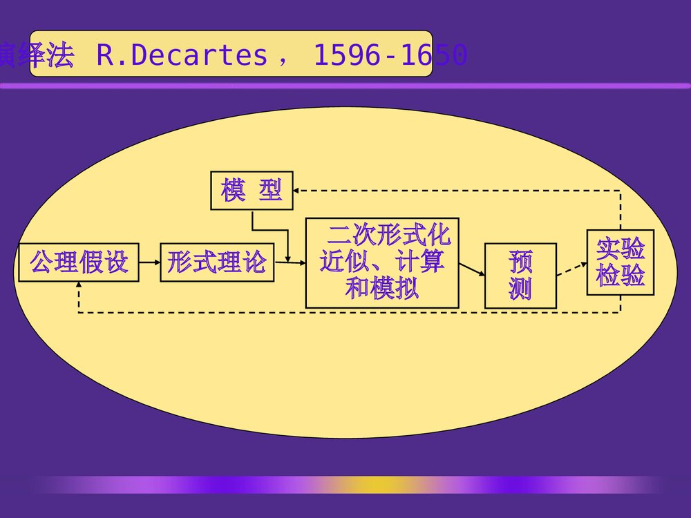 计算化学PPT课件下载6