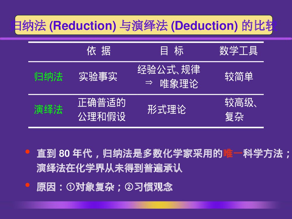 计算化学PPT课件下载7